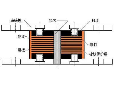 中江县抗震支座施工-普通板式橡胶支座厂家